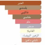 ⁦عطر كحيل KAHEEL للجنسين⁩ - الصورة ⁦5⁩